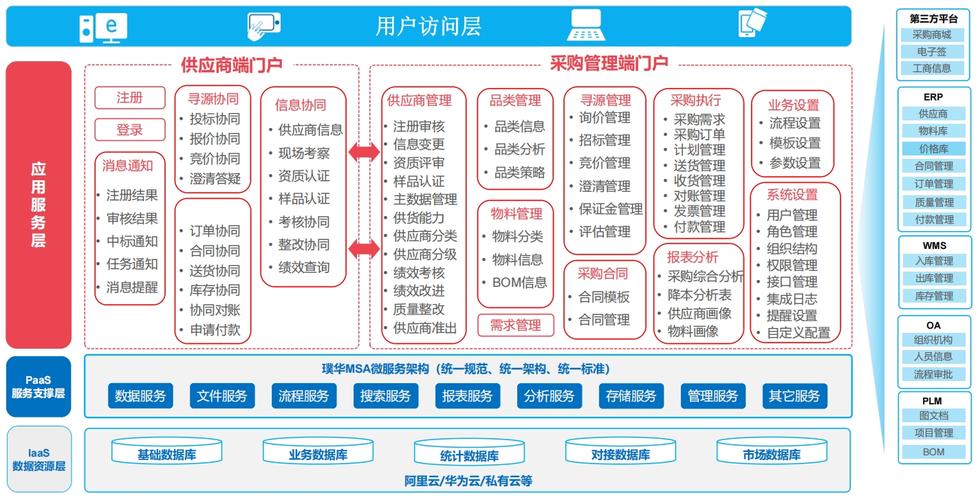 璞华采云链供应链管理系统srm