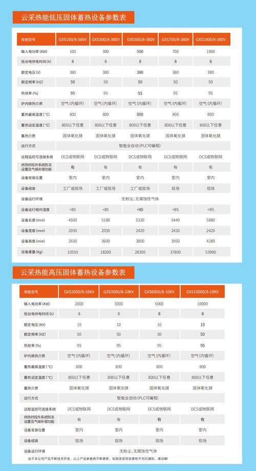 河南云采热能科技大卡锅炉, 电开水锅炉,电锅炉,变频电磁锅炉